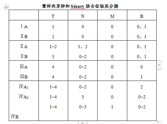 什么样的淋巴结才是淋巴瘤？关于淋巴瘤，您应该了解这篇诊疗规范