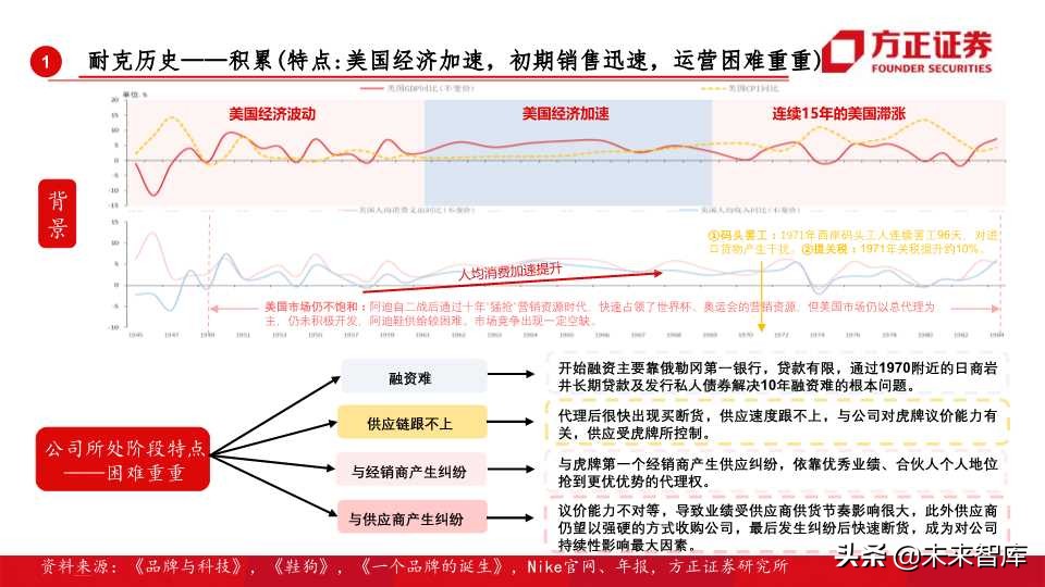 全球运动品牌排行,世界运动品牌市值变化史