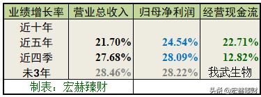 我武生物护城河是什么,护城河瓷器评级