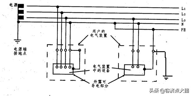 零线与地线短接变频器报故障,零线地线短接会出现什么问题