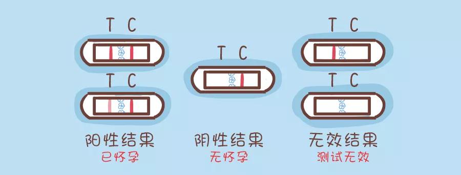 大姨妈推迟6天可以测出怀孕吗,月经推迟几天可以确认怀孕