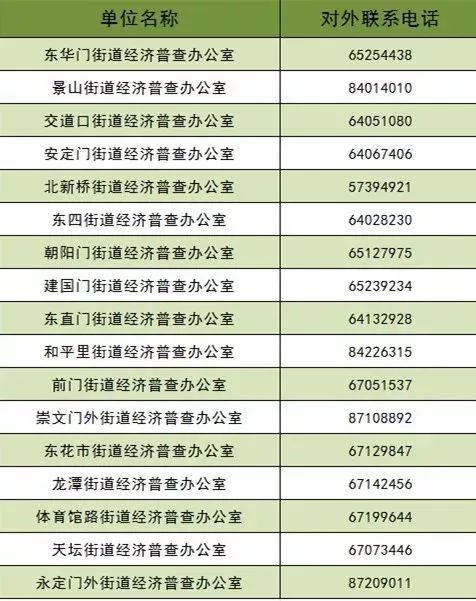 北京第四次经济普查怎么查,北京市第四次经济普查办电话