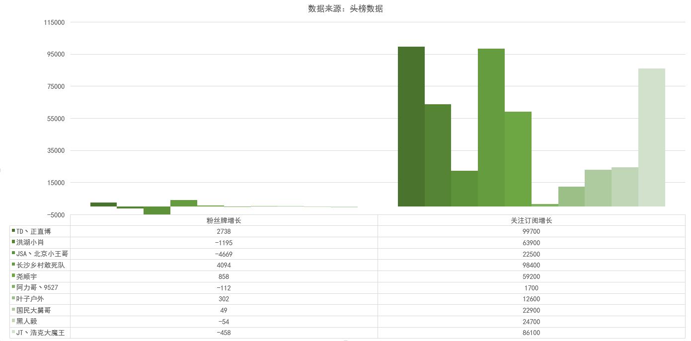 斗鱼长沙乡村敢死队哪里去了,斗鱼长沙乡村敢死队成员