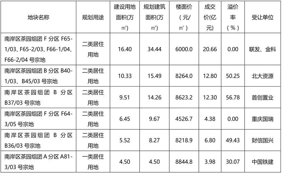 重庆买房茶园片区,重庆向北发展茶园