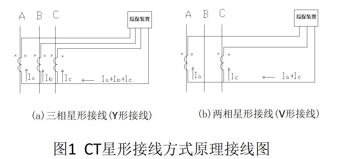 电流互感器10p10与10p20怎么选,电流互感器怎样接线及穿线方向