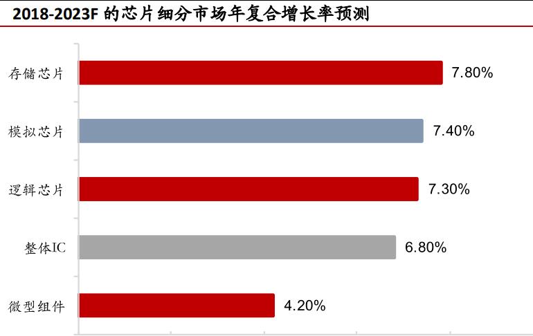模拟电路概念股龙头股,股市分析今年的芯片股如何投资