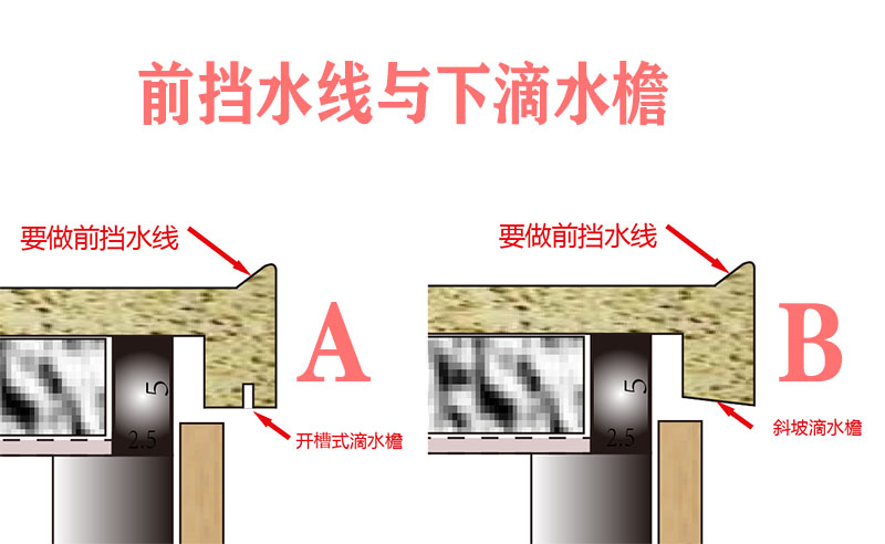 瓷砖橱柜的门是怎么制作的,瓷砖橱柜门框制作过程
