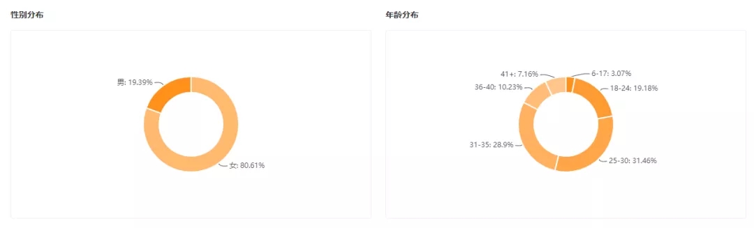 快手主播卖hpv疫苗,快手卖的hpv疫苗靠谱吗