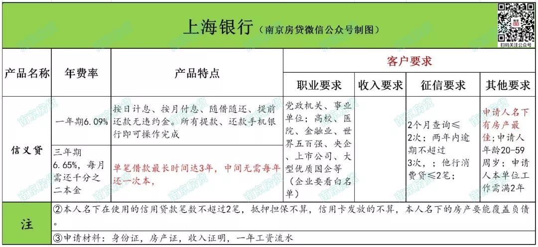 南京银行信用贷还款方法,南京银行信用贷款要求什么条件