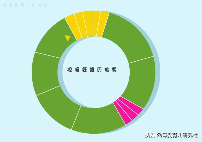 孕妈自己推算预产期其实很简单,解析6种非常科学的方法