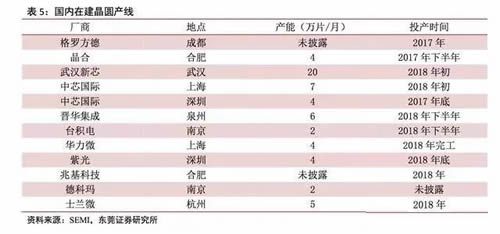 半导体产业迎来新机遇,半导体行业新机遇