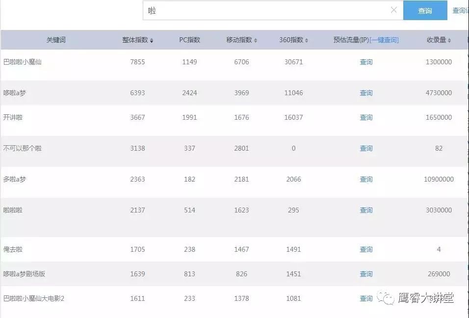 怎么利用关键词去引流,怎样利用长尾词引流