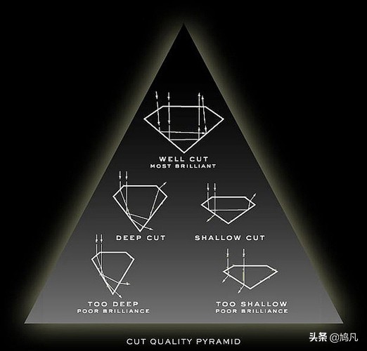 钻戒怎么挑选才不会被坑,钻石耐看实惠的钻戒要怎样挑选