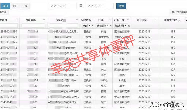 幸芙共享体重秤靠谱么,我想创业做点小生意做什么好