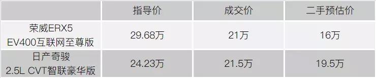 二手电动车看着很新有什么猫腻吗,十几年的二手电动车价值
