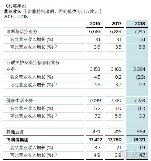 飞利浦医疗百年发展史,飞利浦医疗发展史