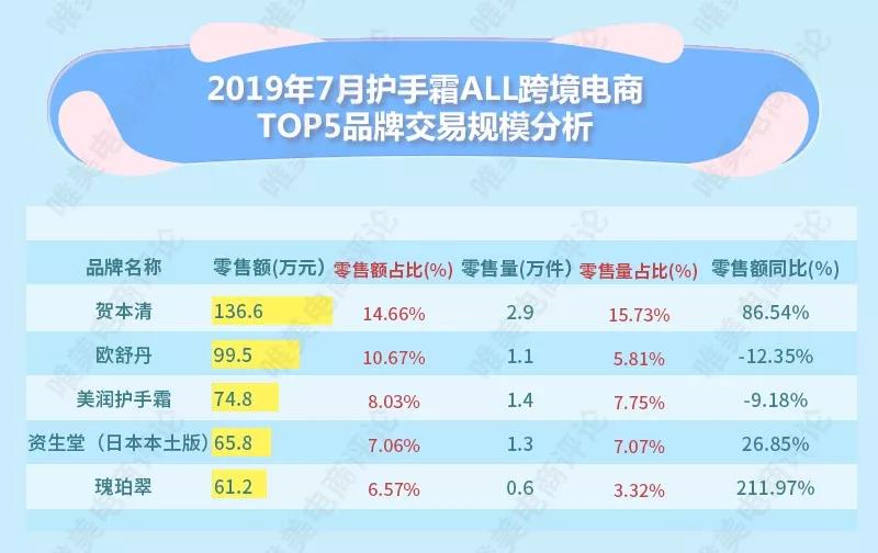 贺本清护手霜洋甘菊德国,护手霜进口欧舒丹