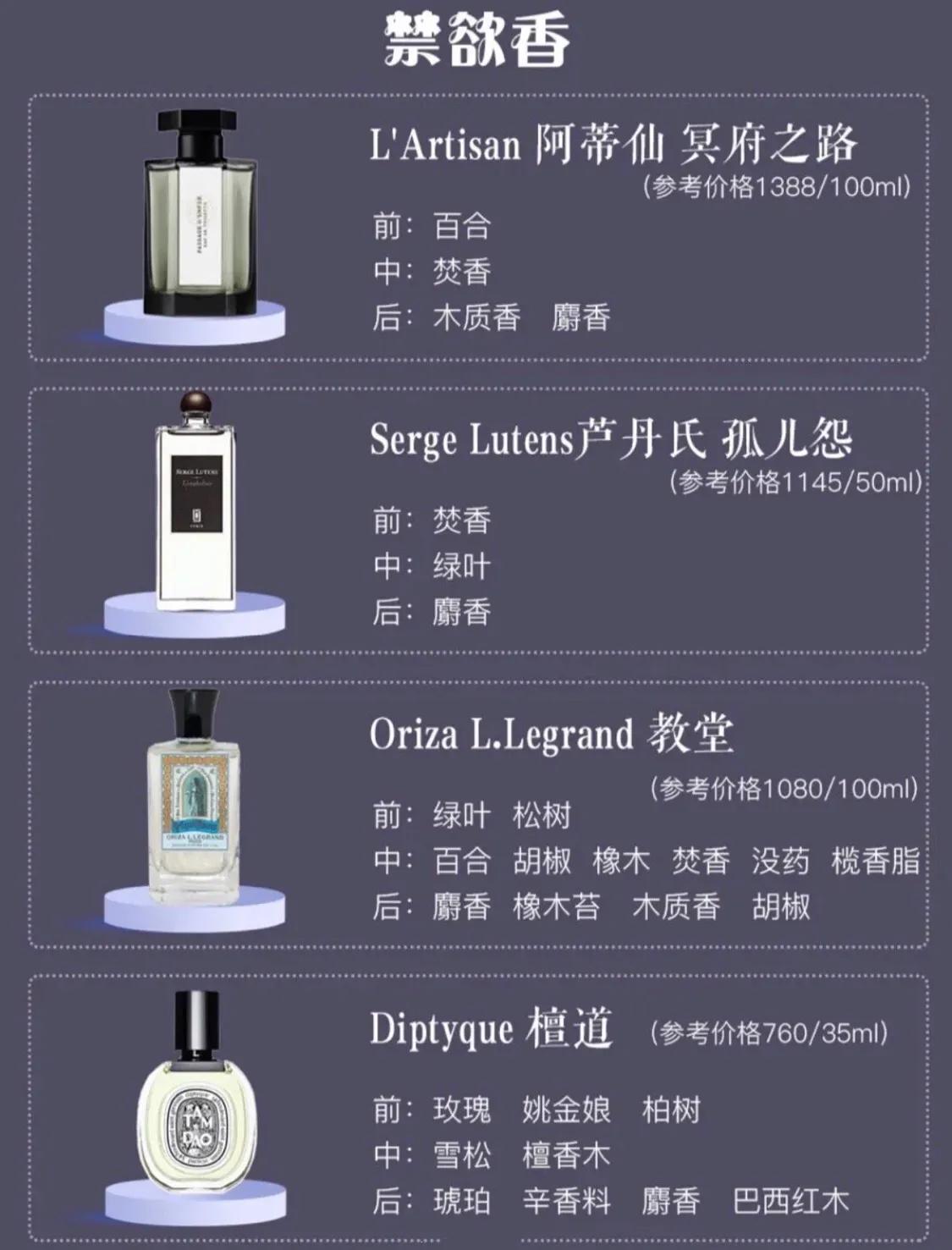 拒绝街香中性香水推荐,街香or小众香水你到底该怎么选