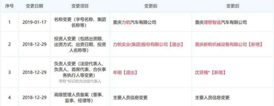 谁来拯救力帆父子,拿什么拯救力帆