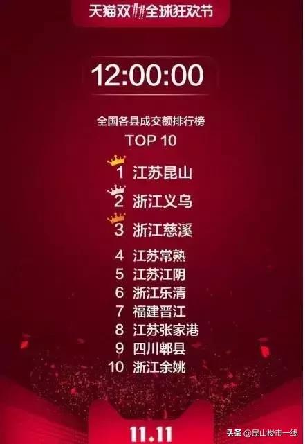 昆山20年房产成交价,江苏昆山2000年至现在房价走势图