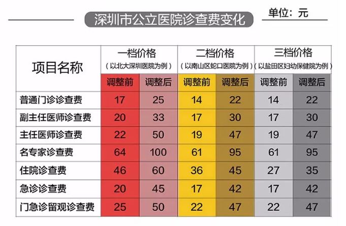 深圳在哪查打hpv疫苗的信息,深圳哪个医院接种hpv疫苗最好