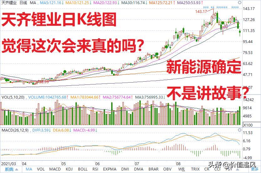 回顾股市二十年,盘点a股未来十年有望翻10倍