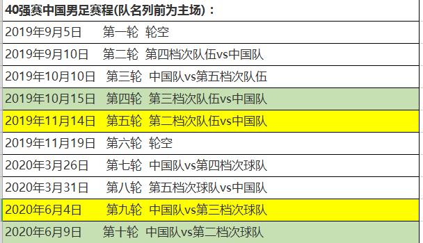 40强赛国足比赛记录,国足36强赛程预测