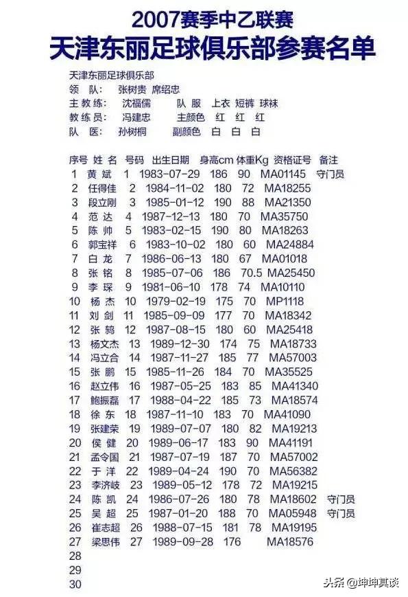 江东弟子颇多才俊卷土重来何日可期——天津东丽足球队