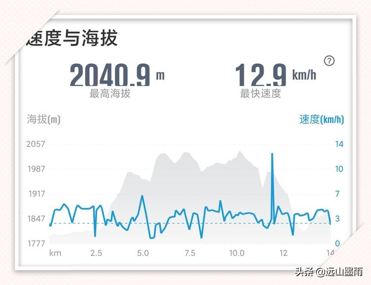徒步寻访滇西大马路、走“九关十八铺”系列活动之四：回蹬关