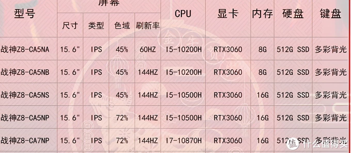 rtx30系列显卡对标什么,rtx30系显卡丐版和旗舰差距