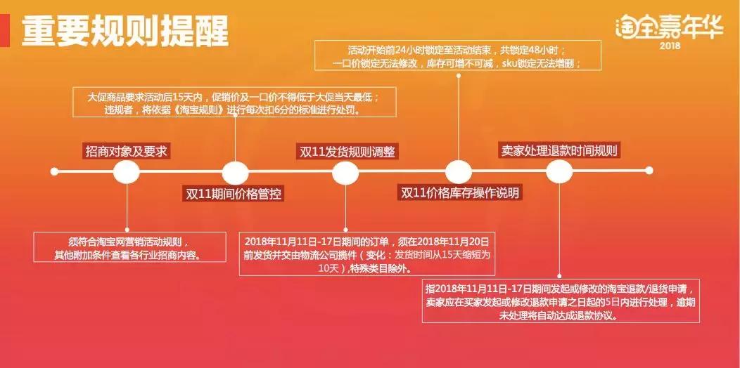 手淘新版双11,手淘改版双11