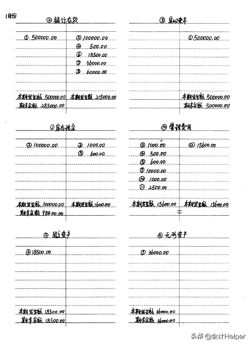 财务经理不会excel,财务手工账怎么写模版