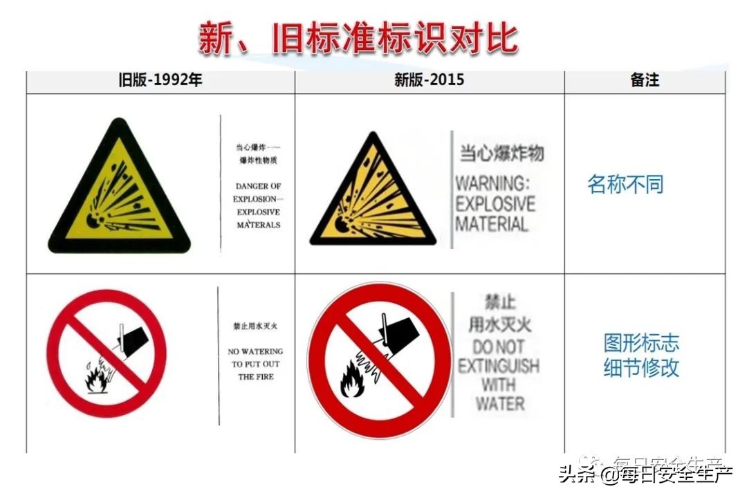 安全标志分类有补充标志吗,最新安全标志设置要求及标准