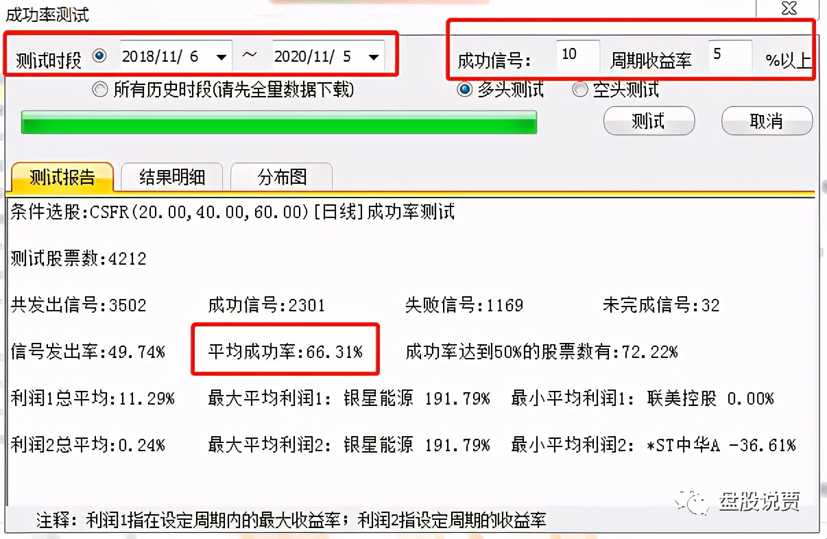 一阳穿多线选股技法,实战技法短线操盘