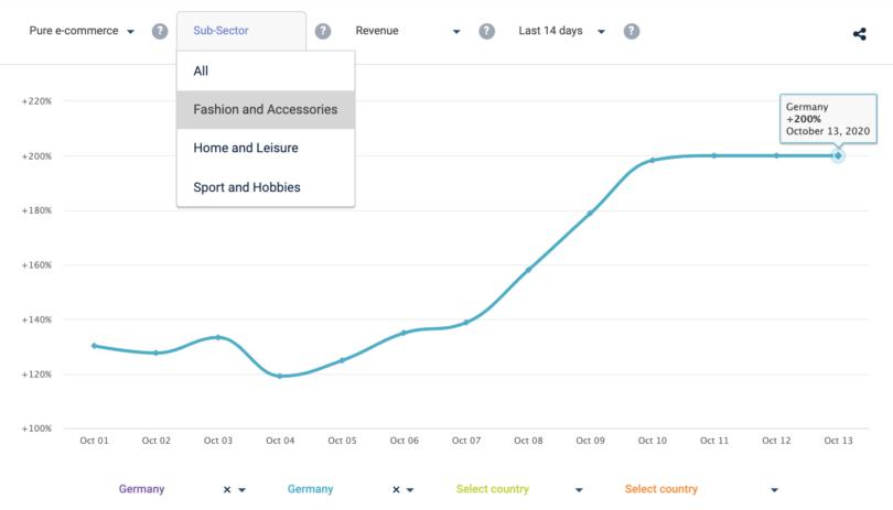 各国最热销产品,primeday德国热销产品