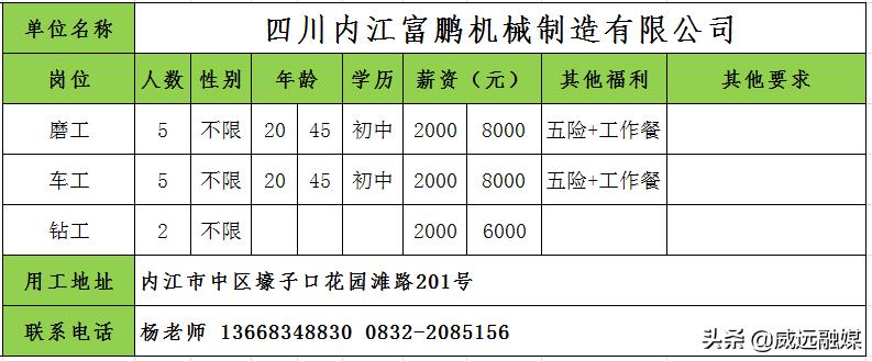 威远工作岗位应聘,威远招聘岗位