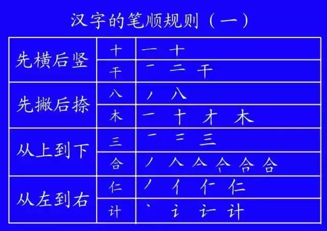 国家规定笔画笔顺规则图片,最新规范汉字的笔顺