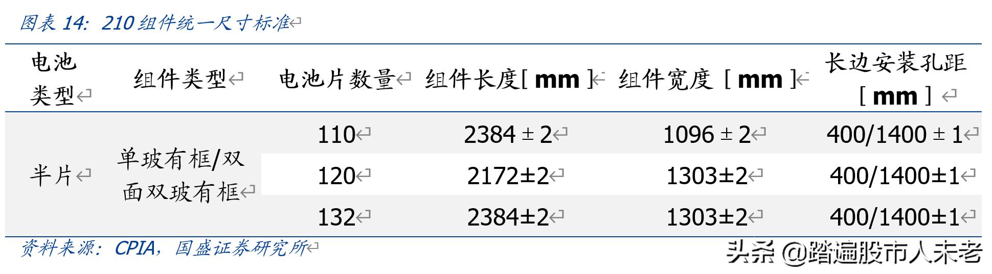 中环股份210mm大硅片龙头,硅片降价后中环股份后期走势