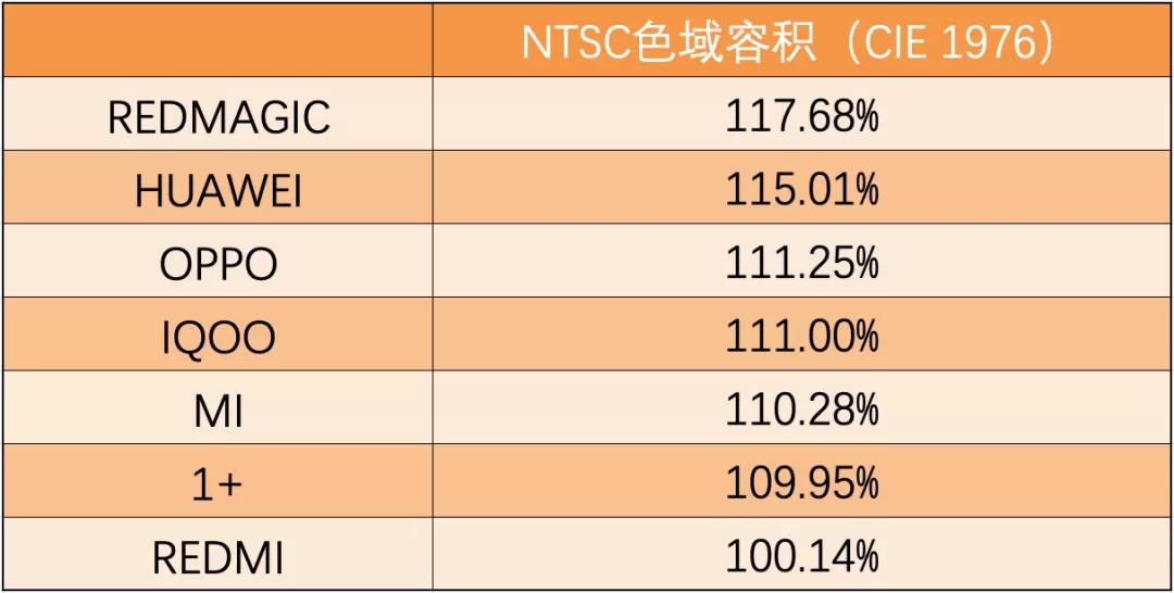 国产7寸大屏手机有哪几款,国产7英寸大屏手机