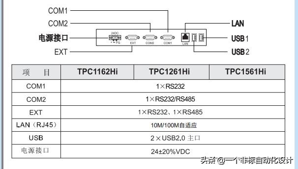 昆仑通态触摸屏通用串口设置,昆仑通态触摸屏232接口详细接线图