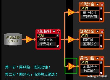 澶ф櫤鎱ц偂绁ㄦ睜鎸囨爣婧愮爜,澶ф櫤鎱ц偂绁ㄦ睜閫夎偂婧愮爜