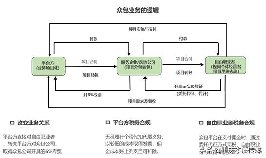 艾多美会员看过来：经销商如何解决注册和完税问题
