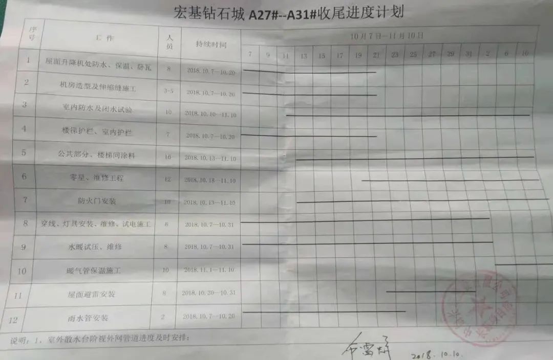 长葛这一“烂尾楼”能办房产证了！200余业主筹3700万元“自救”…