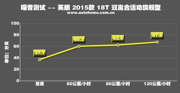 别克英朗2018款1.3百公里加速测试,2019款别克英朗百公里加速测试