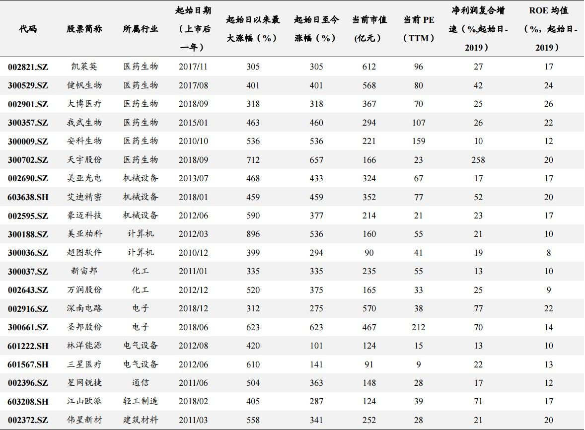 三星医疗这只股票近期会涨吗,股票今日行情三星医疗