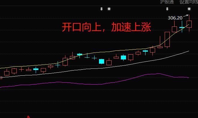 boll布林线指标怎么看,布林线boll指标详解