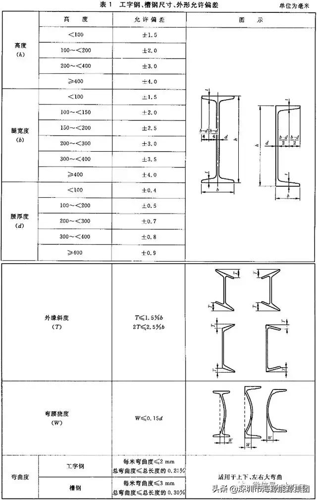 建筑电气验收规范2004,建筑电气验收重点检查