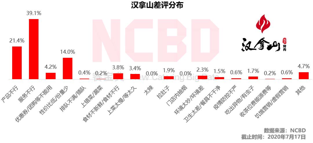 汉拿山自助烧烤,汉拿山韩国烤肉石景山