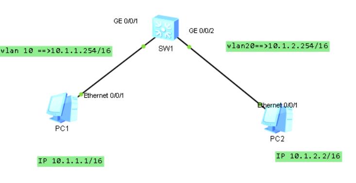 arp协议分析实验,简单说明arp的工作原理