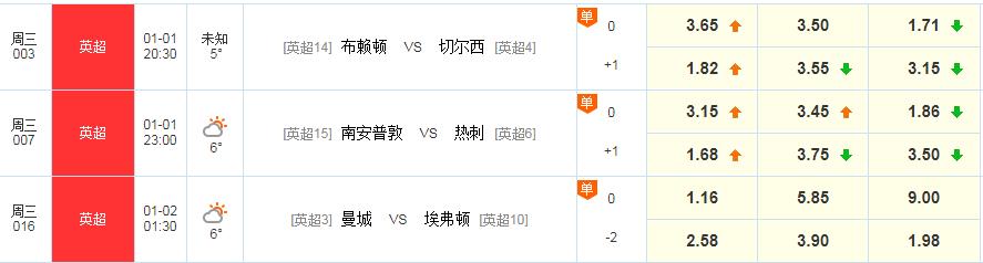 竞彩足球20015期十四场结果,竞彩足球今日推荐001半全场